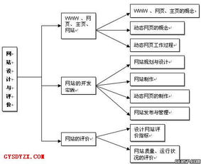 高郵市第一中學(xué)網(wǎng)絡(luò)技術(shù)應(yīng)用與開(kāi)發(fā)實(shí)踐探索